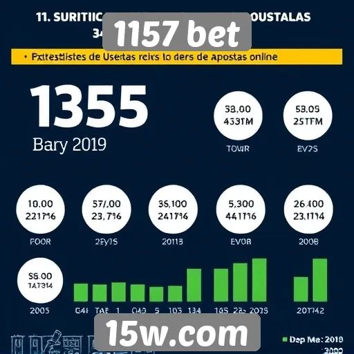 Estatísticas de usuários ativos no 1157 bet